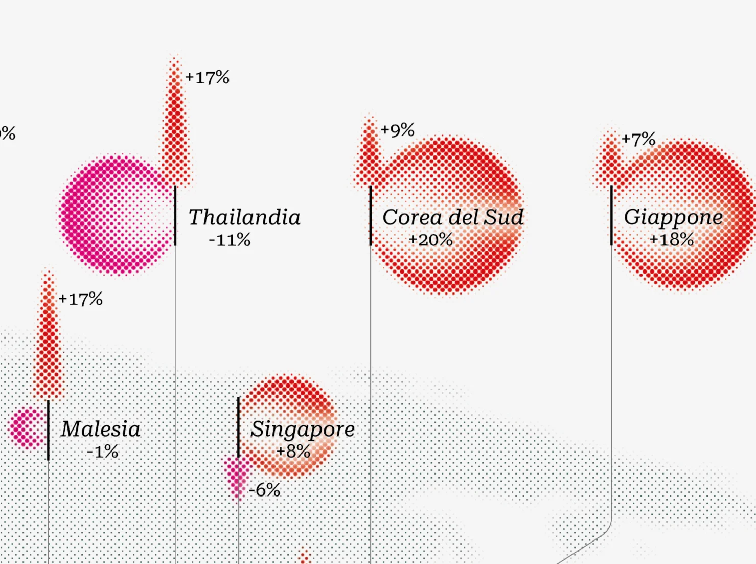 Civiltà dei Dati